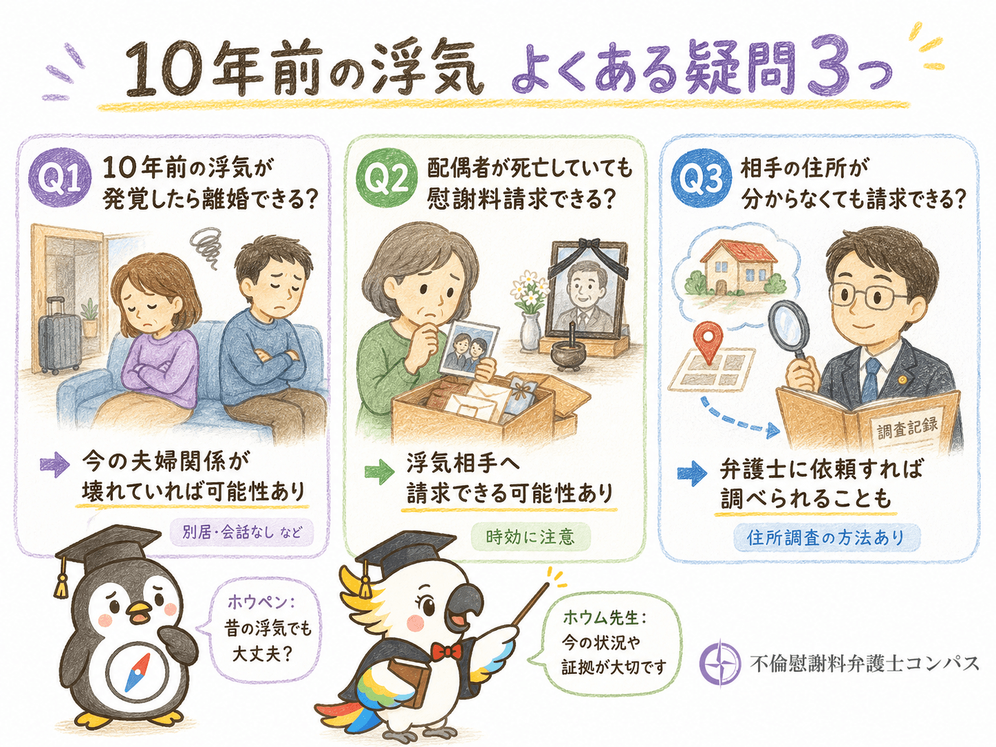 ５章　１０年前の浮気についてよくある疑問
